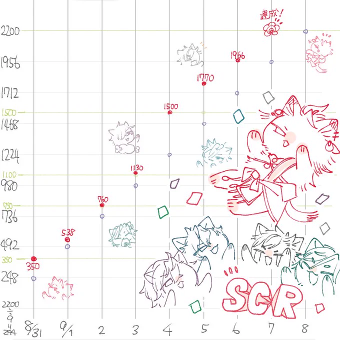 メモがてらポイント推移〜参加パスが偉大でした 