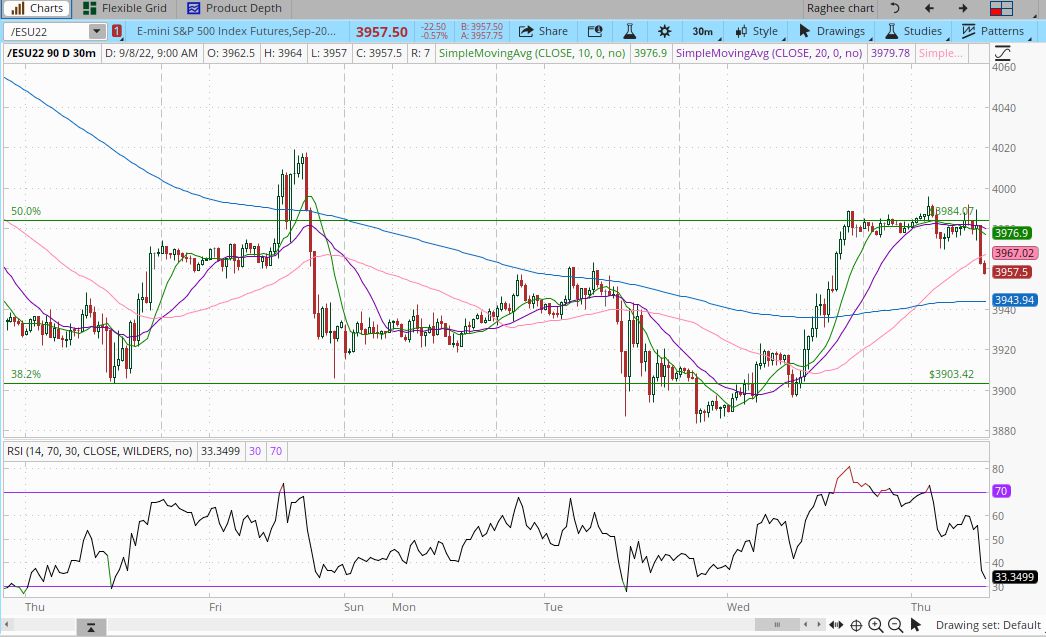 cw29546's tweet photo. $ES hit 10MA overnight and breakdown after ECB, 10 yr turns positive and Euro hit 1 and back down https://t.co/EG3ihpFaSx