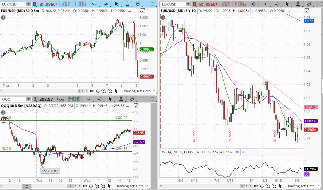 cw29546's tweet photo. $ES hit 10MA overnight and breakdown after ECB, 10 yr turns positive and Euro hit 1 and back down https://t.co/EG3ihpFaSx