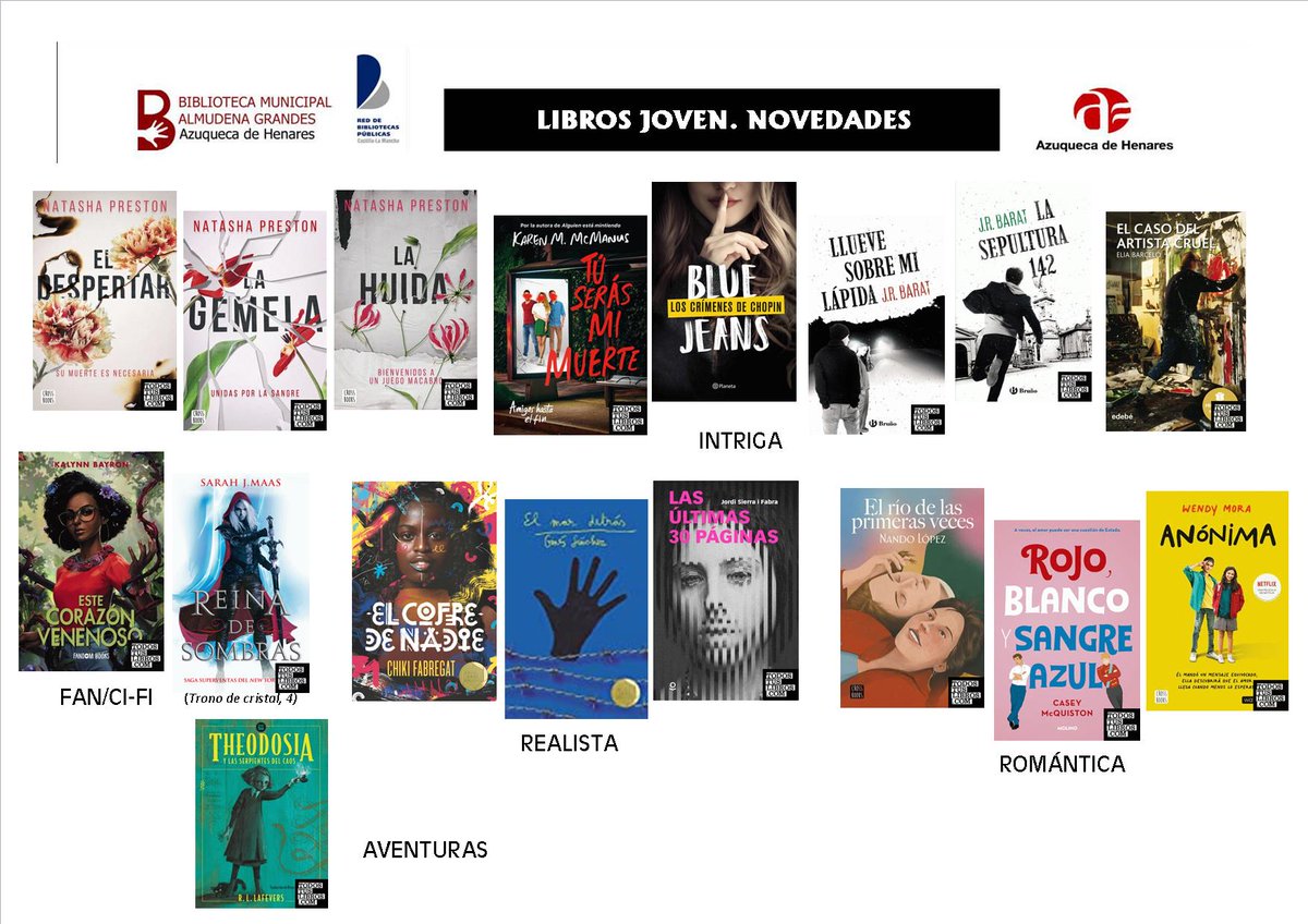 Lectura juvenil📚
Ven a echar un vistazo 🔎 a las incorporaciones de septiembre, tienes libros de <a href="/Nando_Lopez_/">Nando López 🏳️‍🌈</a>, <a href="/FranciscodPaula/">Blue Jeans</a> (Blue Jeans), <a href="/elia_barcelo/">Elia Barceló</a>, <a href="/GinsSnchez1/">Ginés Sanchez</a> 
Aquí tienes la guía completa ➡️Bit.ly/3KZwvdD
#BibliotecaDeAzuqueca
#GuíasBibliotecaDeAzuqueca