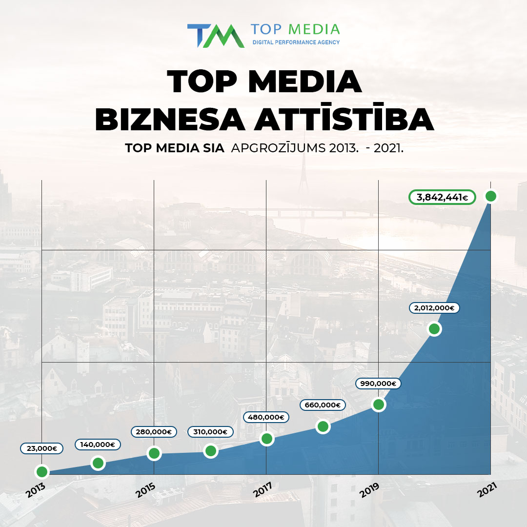 Top Media tweet media