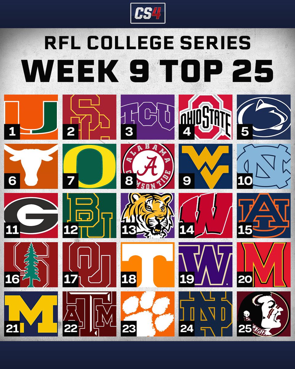 RFL_Sim_League's tweet photo. We were unable to go live with our podcast yesterday to reveal the Week 9 Top 25 and more but after a crazy Week 8, here are the official rankings! What are your thoughts?

#RFL #CollegeSeries #Week9 #Top25 #Rankings #Madden #CollegeFootball #Esports #Simulation #LeagueFirst https://t.co/l1LBRrdxDS