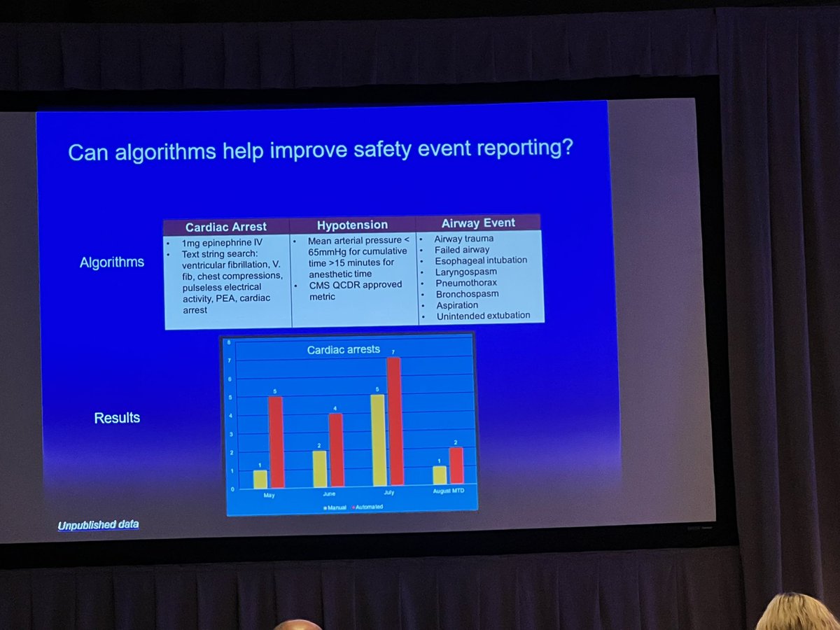 Ritaagarwal6's tweet photo. AI and Algorithms in Anesthesiology? Can they help. Yes! can help with procedures, safety and patient expectations by Dr Piyush Mathur #APSF2022 @APSForg https://t.co/ZRpqDBRTAO