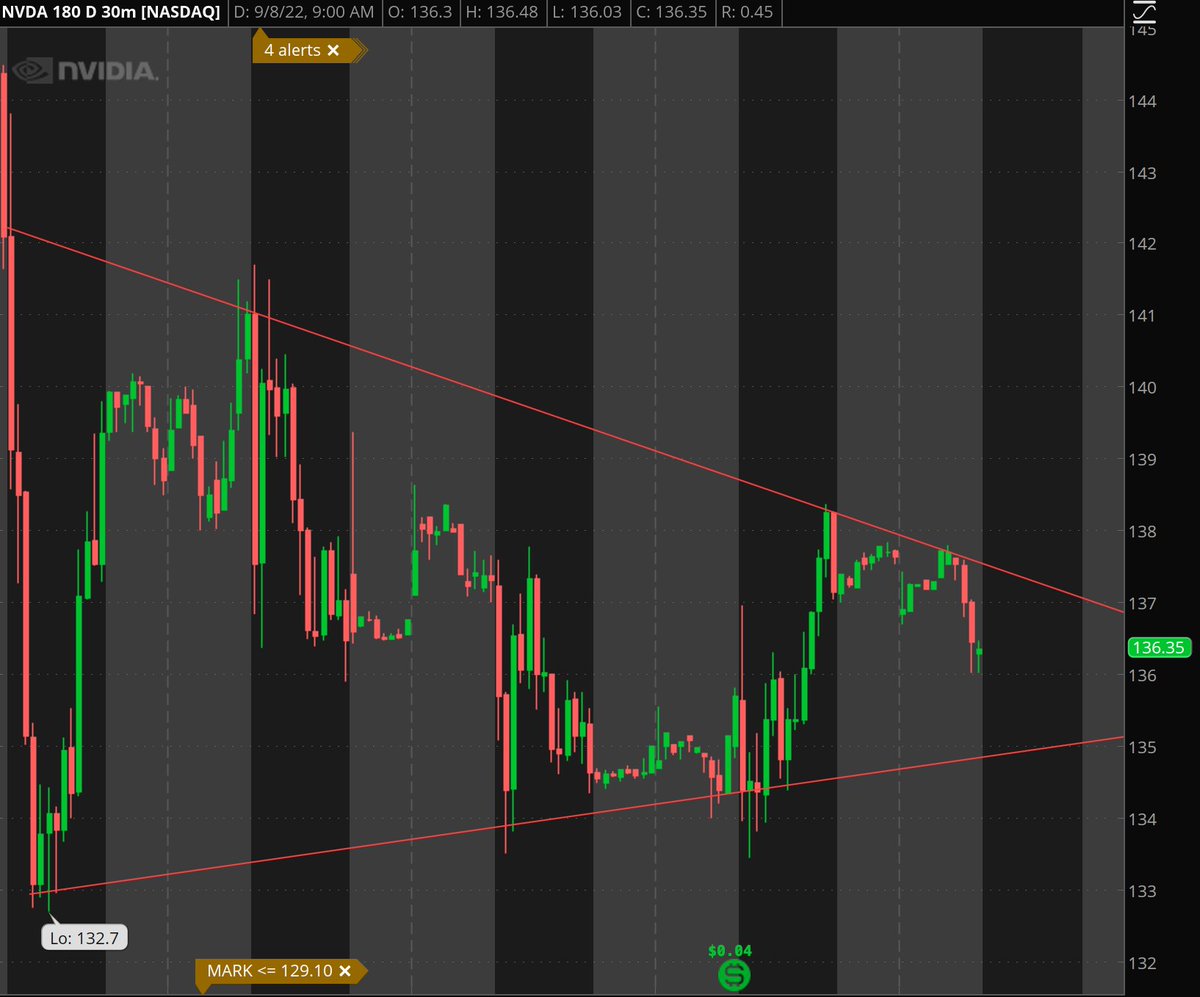 thinktrader101's tweet photo. $NVDA estrechamiento en el precio 👀⬆️⬇️ https://t.co/AWQeGqn2iy