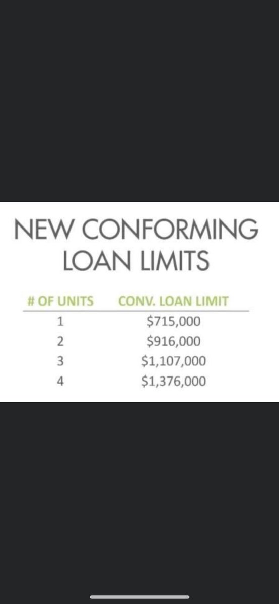 “The new phone books are here the new phone books are here”…(some of you will get that joke, most won’t), but everyone should make sure to note the increased loan amounts limits for a conforming mortgage.  This means access to better rates and more options from an underwriting