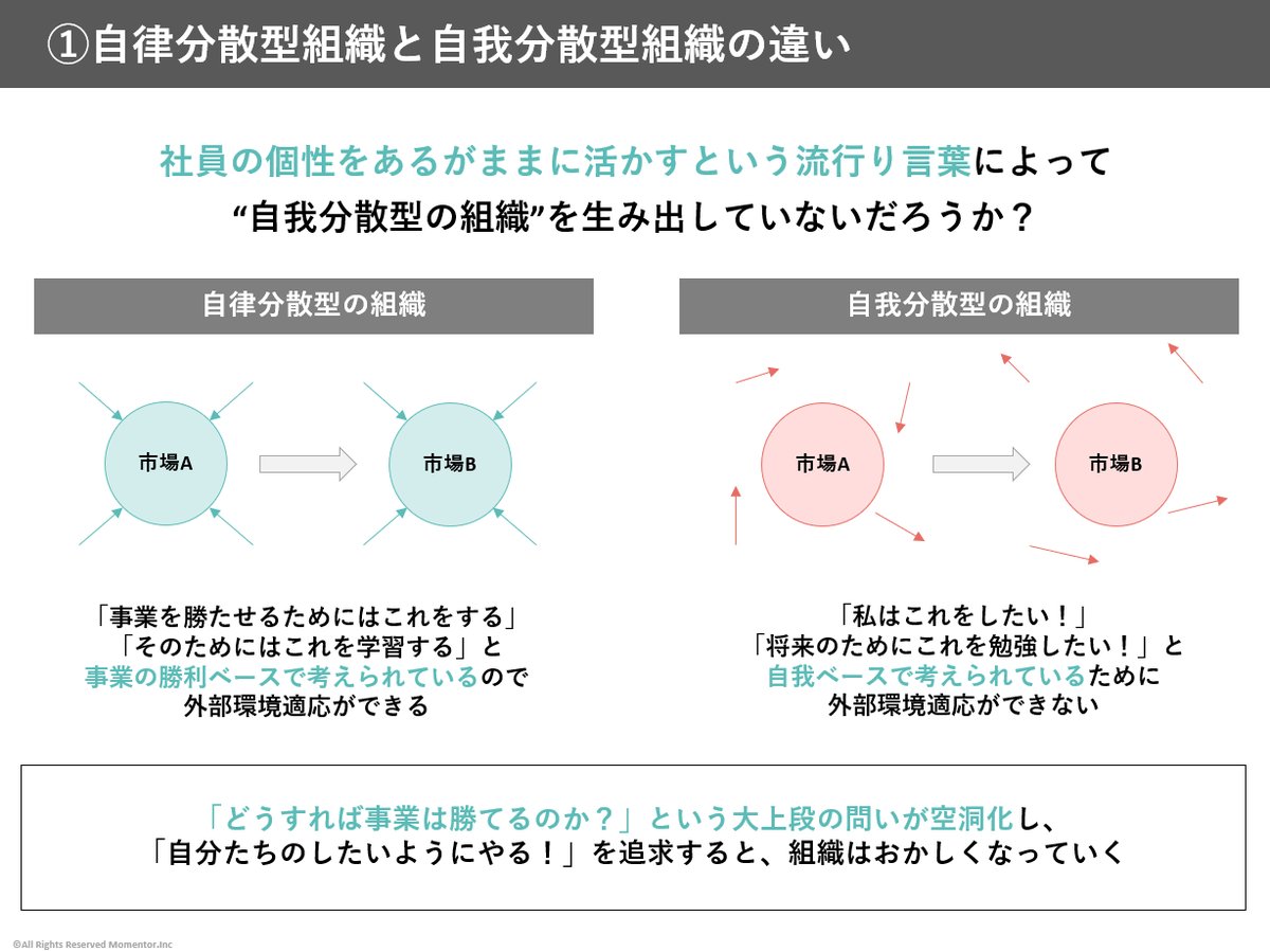 組織4コマ漫画なのですが、「個をあるがままに活かそう！」という人的資本領域の流行り言葉や大義によって、”自律分散型”組織ではなく、”自我分散型”組織を作り上げてしまうと  後に、「後世への最大遺物」ならぬ、「後世への最大負債」を残してしまう