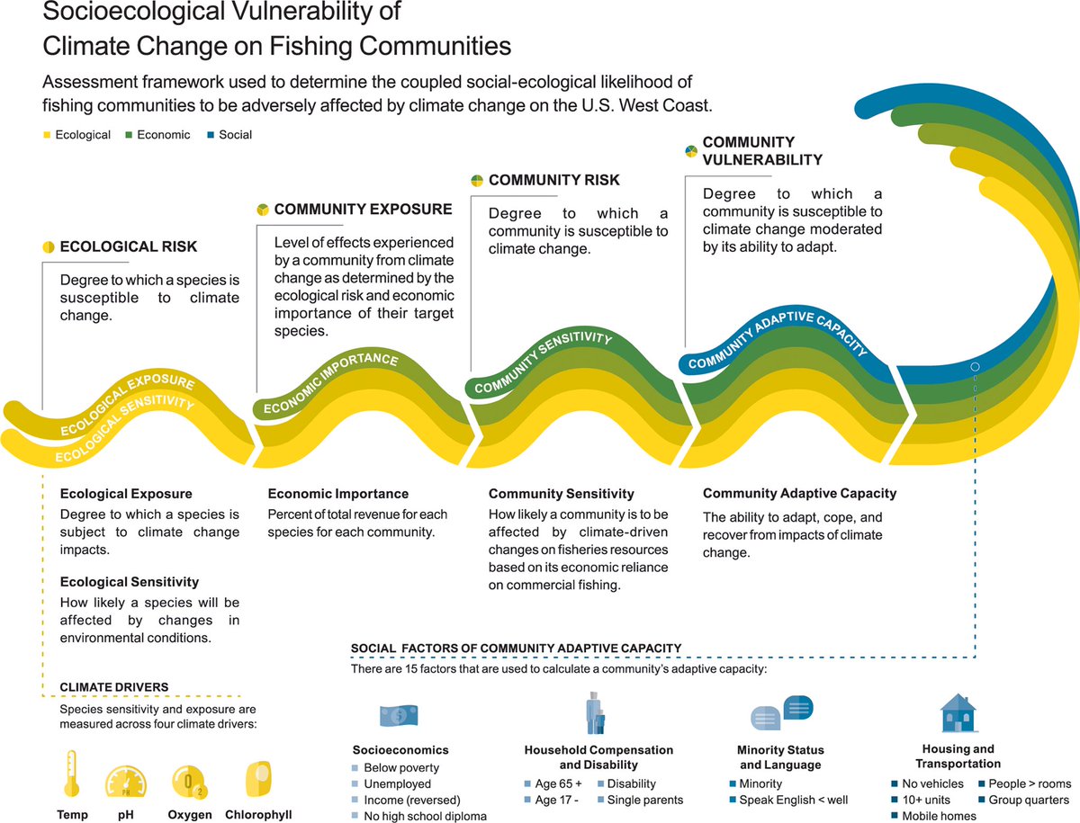 Lenfest Ocean Program tweet media