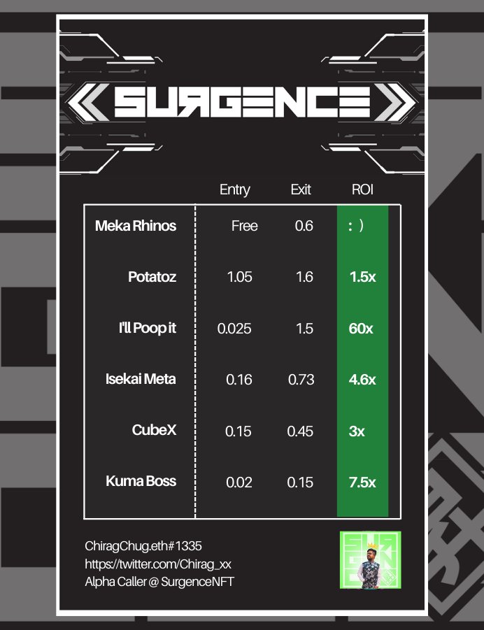 Surgence Labs tweet media