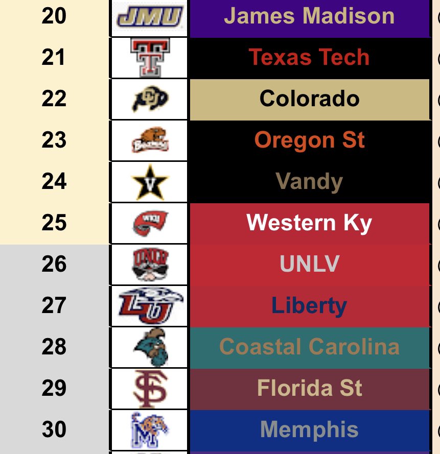 For the first time in 4 seasons the Hilltoppers are ranked in the top 25!