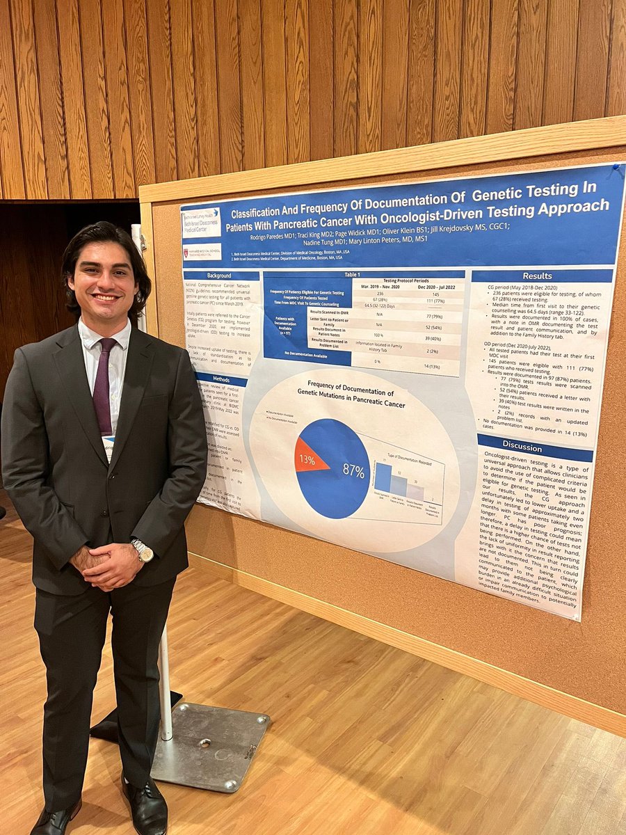 As a peruvian physician 🇵🇪 I am proud to present and share my abstract on Genetic testing in pt w/ Pancreatic Cancer with an oncologist-driven testing approach at BIDMC Research Retreat @bidmcpda #InSPIREdATBIDMC #Match2023 @PeruDoctorsUS @StoriesImg @IMG_Advocate @IRI_program