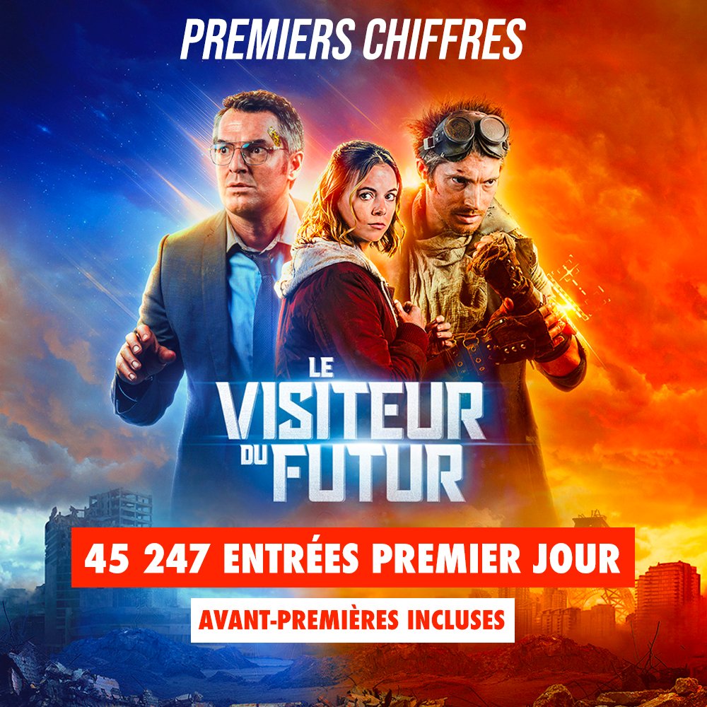 Excellent démarrage du film LE VISITEUR DU FUTUR qui cumule plus de 45 000 entrées (avant-premières incluses) pour son premier jour de sortie, ce qui le place en tête des nouveautés sorties hier 🔥❤
Trouvez votre séance 👉 bit.ly/3eB16Cn