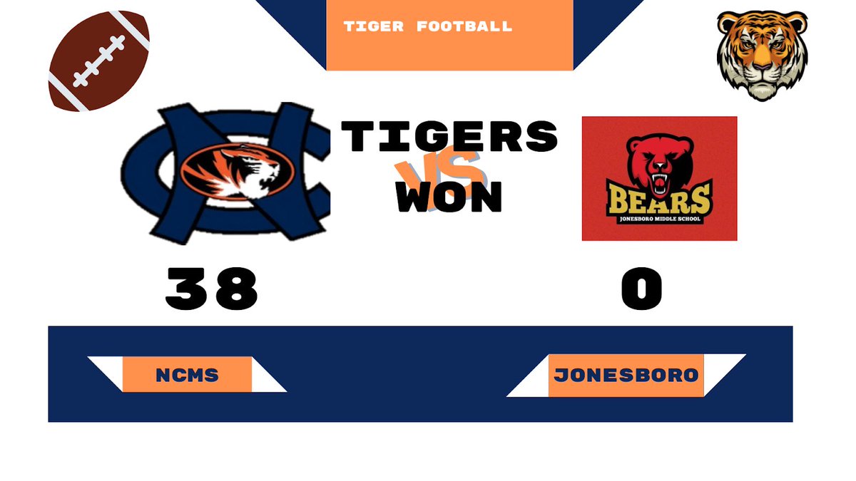 North Clayton Middle Athletics (@ncms_sports) on Twitter photo Great game last night Tigers!!! We’re back in action next Tuesday at Tara Stadium @ 6:30pm against MD Roberts Middle!! <a href="/ccpsathletics1/">CCPS Athletics</a> Great game last night Tigers!!! We’re back in action next Tuesday at Tara Stadium @ 6:30pm against MD Roberts Middle!! <a href="/ccpsathletics1/">CCPS Athletics</a>