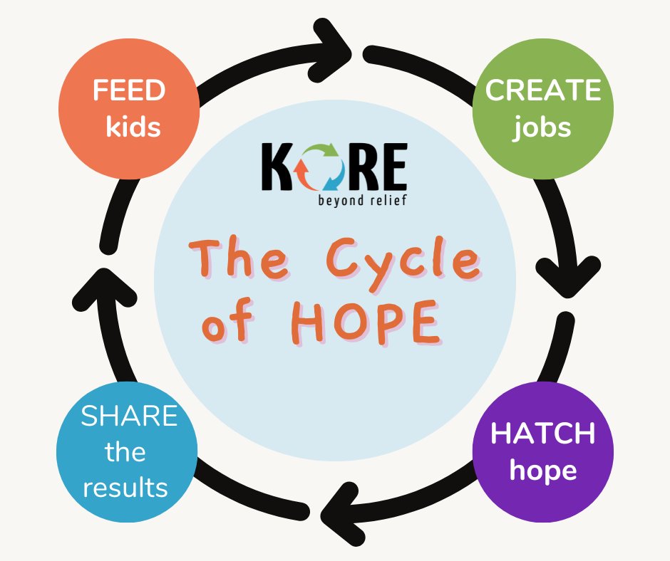KOREfoundation tweet media