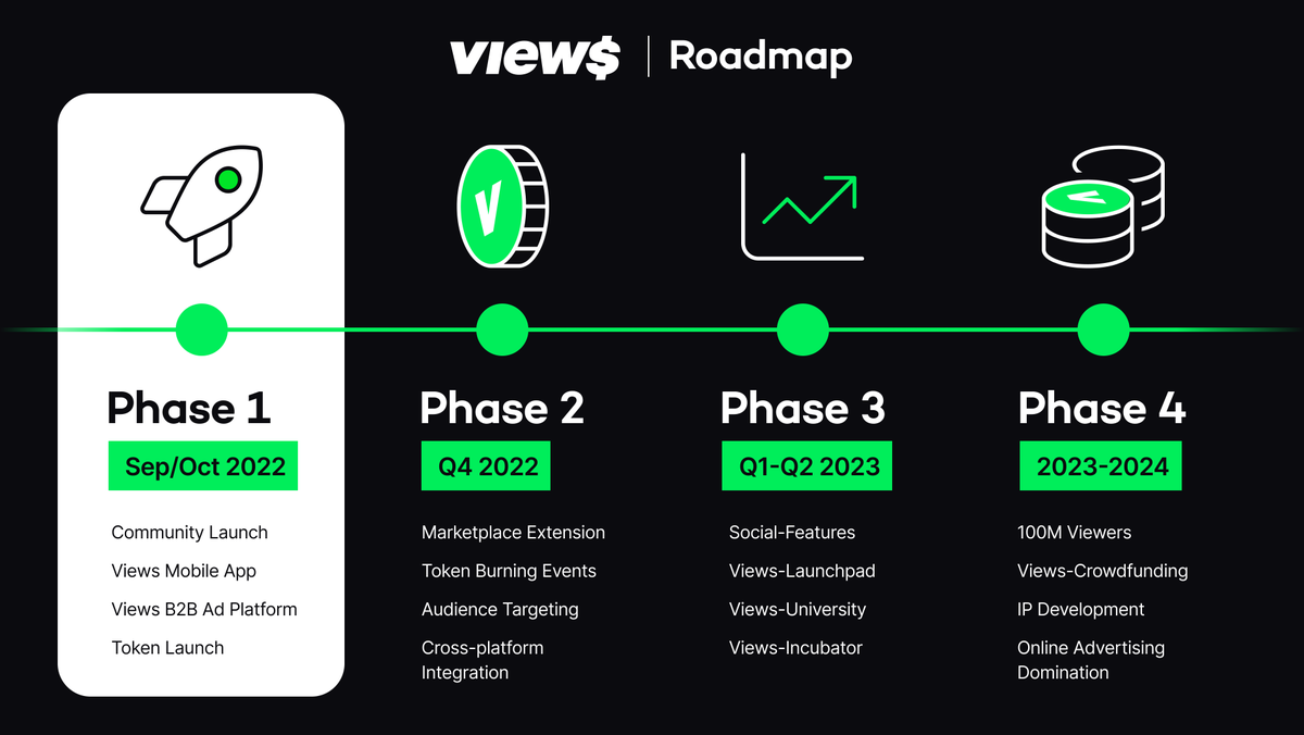 Road to 100M Views.💚

No entry barriers. 
100% Data Privacy. 
Unlimited Potential. 

October is coming closer and closer... Are you ready for Stage 1?