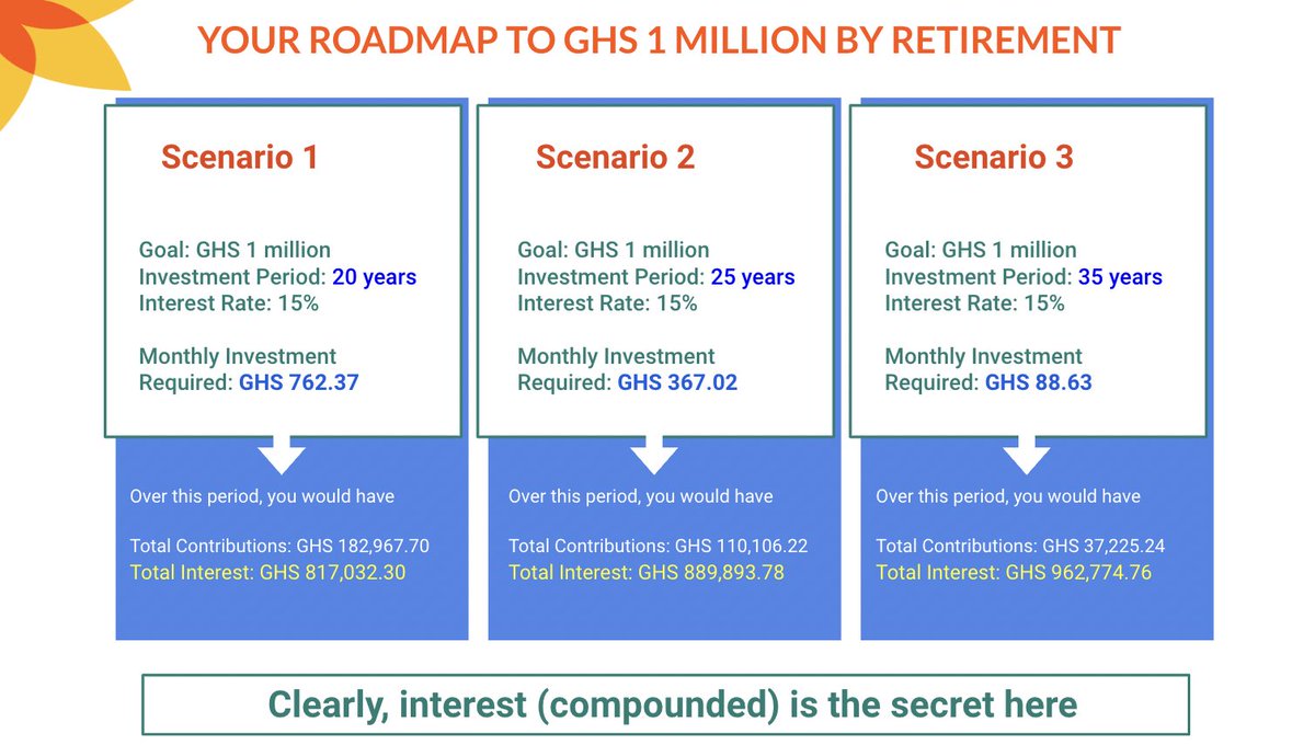 Earlier at work today, I facilitated our Finance Knowledge Share session on “Retirement Planning, Savings &amp; Investments” for my colleagues at <a href="/mPharmaHealth/">mPharma</a>

As we build a world-class healthcare company, we’re making sure our finances are also #InGoodHealth

(Excerpts 30+ slides)