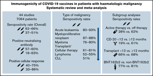 Blood Advances tweet media