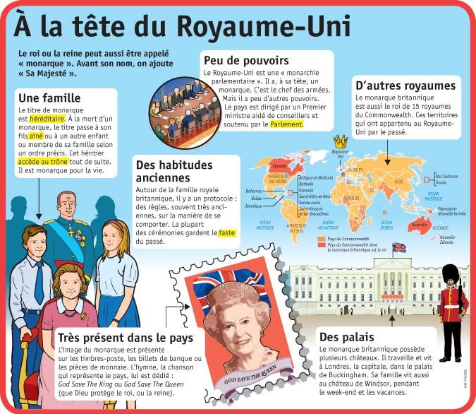 (1/2) Des ressources pour la classe dès demain: 
🇬🇧 la famille royale:
blog.ac-versailles.fr/cm1grandeile/i…
🇬🇧 les liens de parenté: eduscol.education.fr/document/14650…
🇬🇧 une proposition de programmation annuelle:
web.ac-reims.fr/dsden52/ercom/…
🇬🇧 les programmes:
eduscol.education.fr/164/langues-vi…

#éducation #anglais