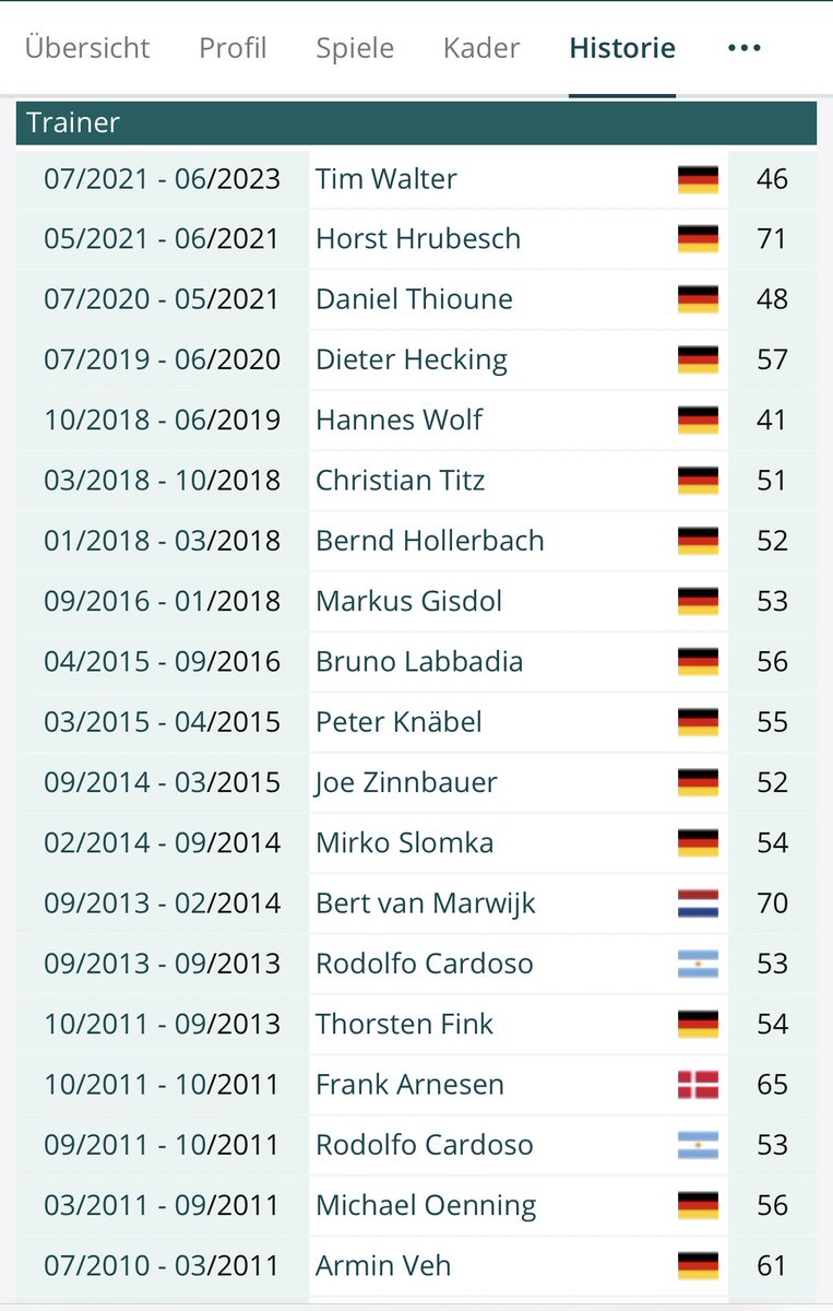 Dagobert95's tweet photo. Ihr wollt es doch auch: Alle HSV-Trainer während der Regentschaft von Queen Elizabeth II. https://t.co/GmV4hJ9I8n