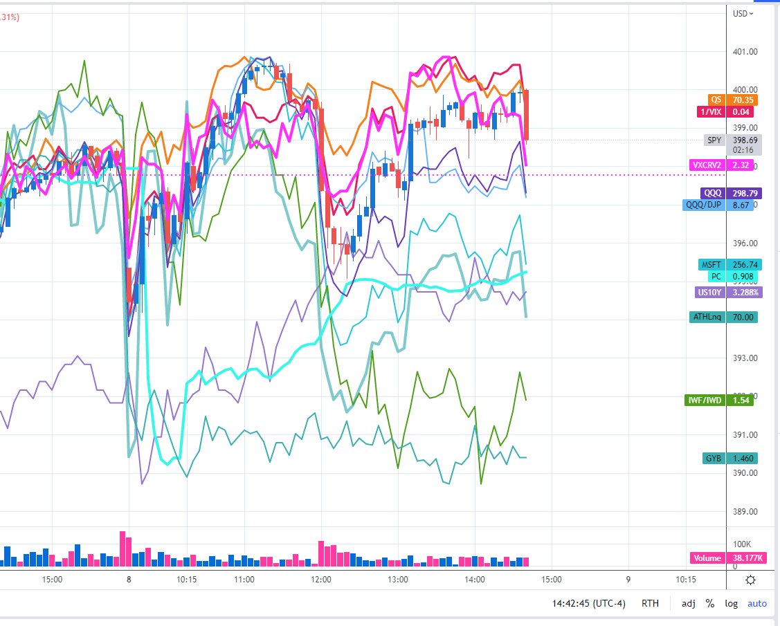 RekTech🌻 on Twitter "Here's a basic value chart, made it public if you