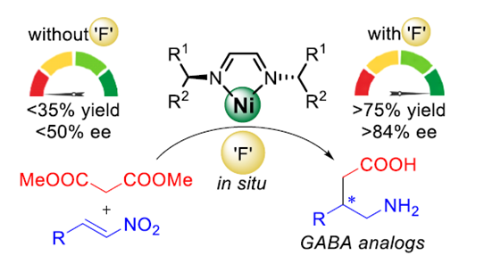 J Org Chem/Org Lett (@joc_ol) on Twitter photo Breaking News! Fluoride additive helps to qualitatively improve organometallic catalyst performance! Learn more in this #JOC article from <a href="/chusovgroup/">Chusovgroup</a> pubs.acs.org/doi/10.1021/ac… Breaking News! Fluoride additive helps to qualitatively improve organometallic catalyst performance! Learn more in this #JOC article from <a href="/chusovgroup/">Chusovgroup</a> pubs.acs.org/doi/10.1021/ac…