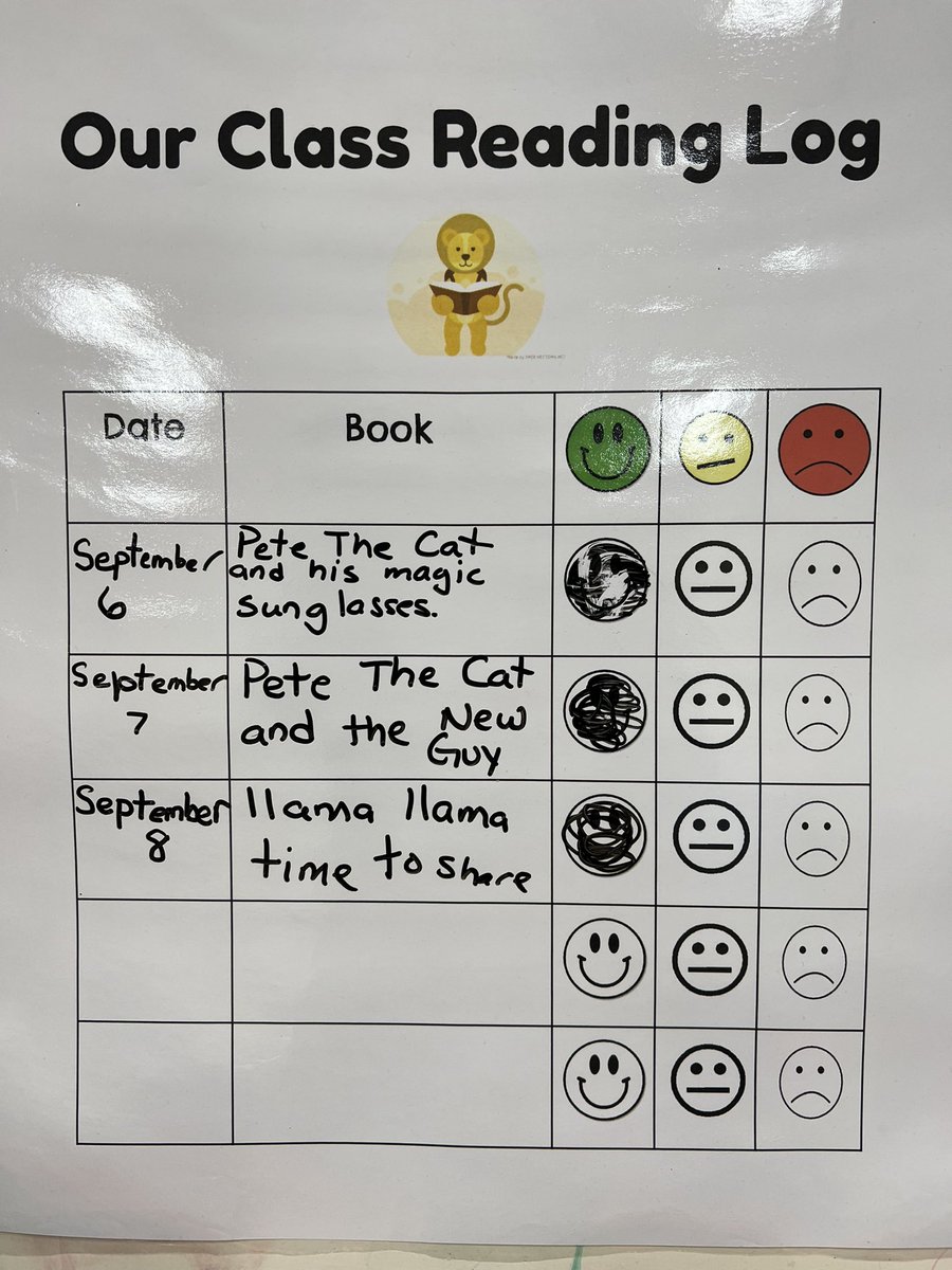 Good readers think and talk about what they read.<a href="/MonaviewES/">Monaview Elementary</a> K5 readers turn and talk about why they like or why they don’t like a story.K5 classrooms use a class reading log as an opportunity to build language comprehension. <a href="/gcschools/">Greenville County Schools</a> <a href="/DocStevensGCS/">Susan Stevens</a> <a href="/SpecialistsELA/">ElemELASpecialists</a> <a href="/BrendaDByrd/">Brenda DeLaney Byrd</a>