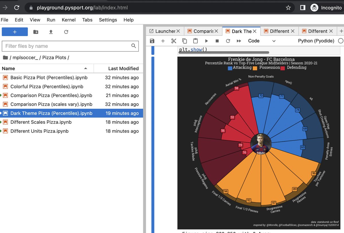 mr_le_fox's tweet photo. Added most of @mplsoccer_dev notebooks to @PySportOrg Playground.
Thanks to @numberstorm for solving some jupyterlite related issues.
You can find the Playground here: https://t.co/UwzWdr95QM
#mplsoccer #pysport #sportsanalytics https://t.co/lDwZsbr6Ro