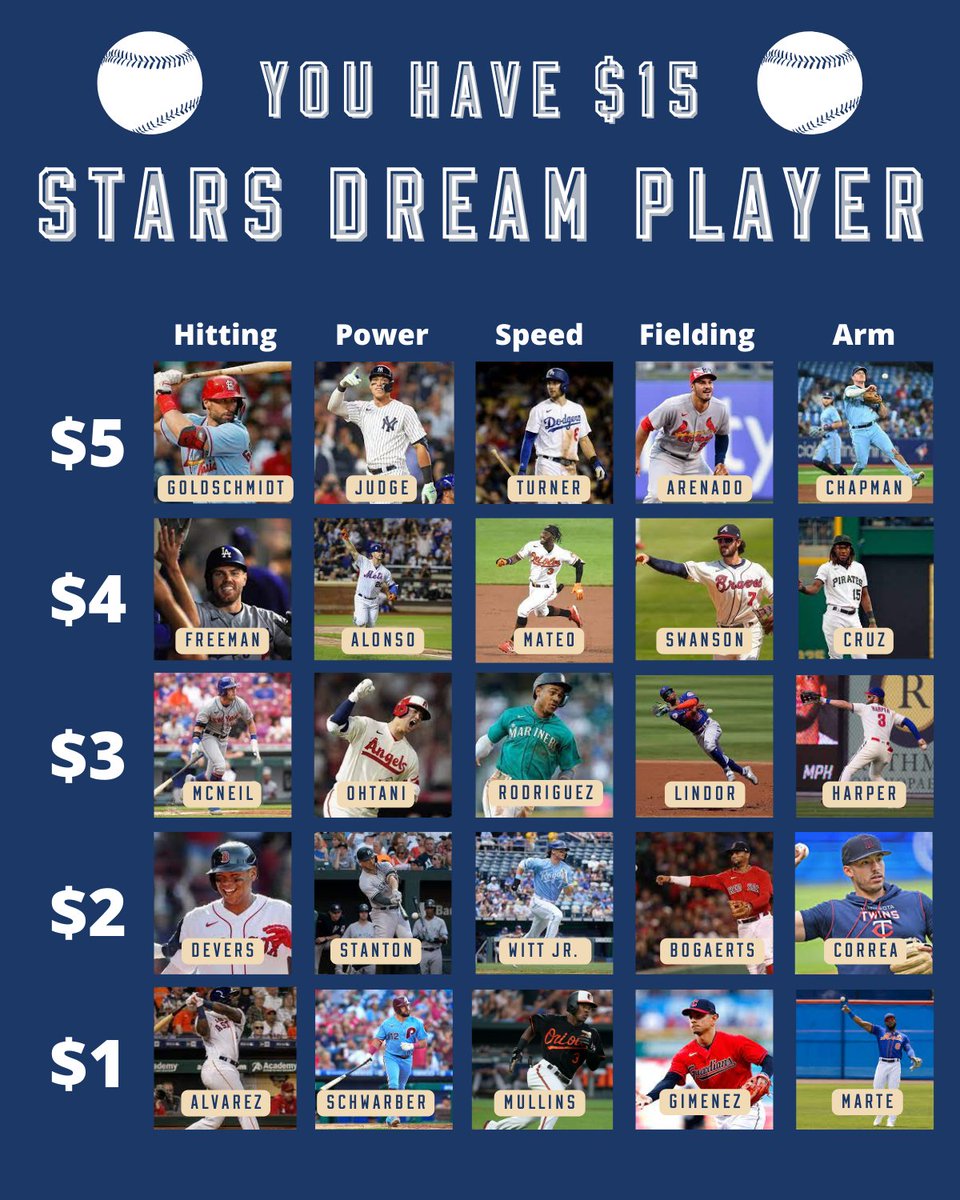 NashvilleStars's tweet photo. Where's your money going?? Let us know in the comments 👇
#baseball #mlb #nashville #dreamteam #dreamplayer https://t.co/7OX5UP6znT
