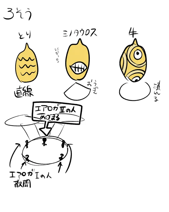 固定直前に取り急ぎメモろうとしたやつ 
