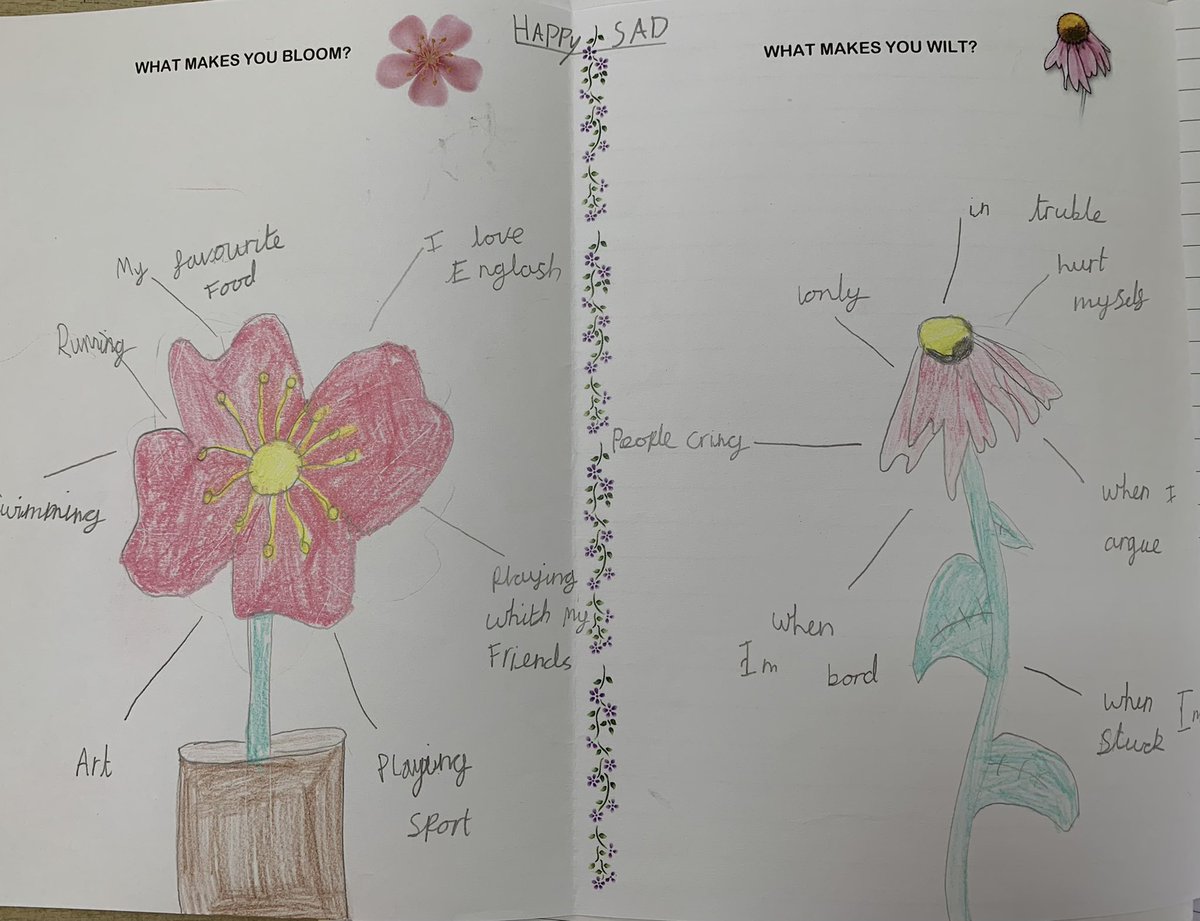 wiskow_julie's tweet image. Some lovely work today @Teacherglitter from my Y4s - thanks for the great idea #bloomingmarvellous @TinyOwl_Books @SkippyCazza @RodeHeathSchool