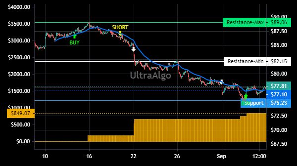 TradingView Chart for Houlihan Lokey Inc