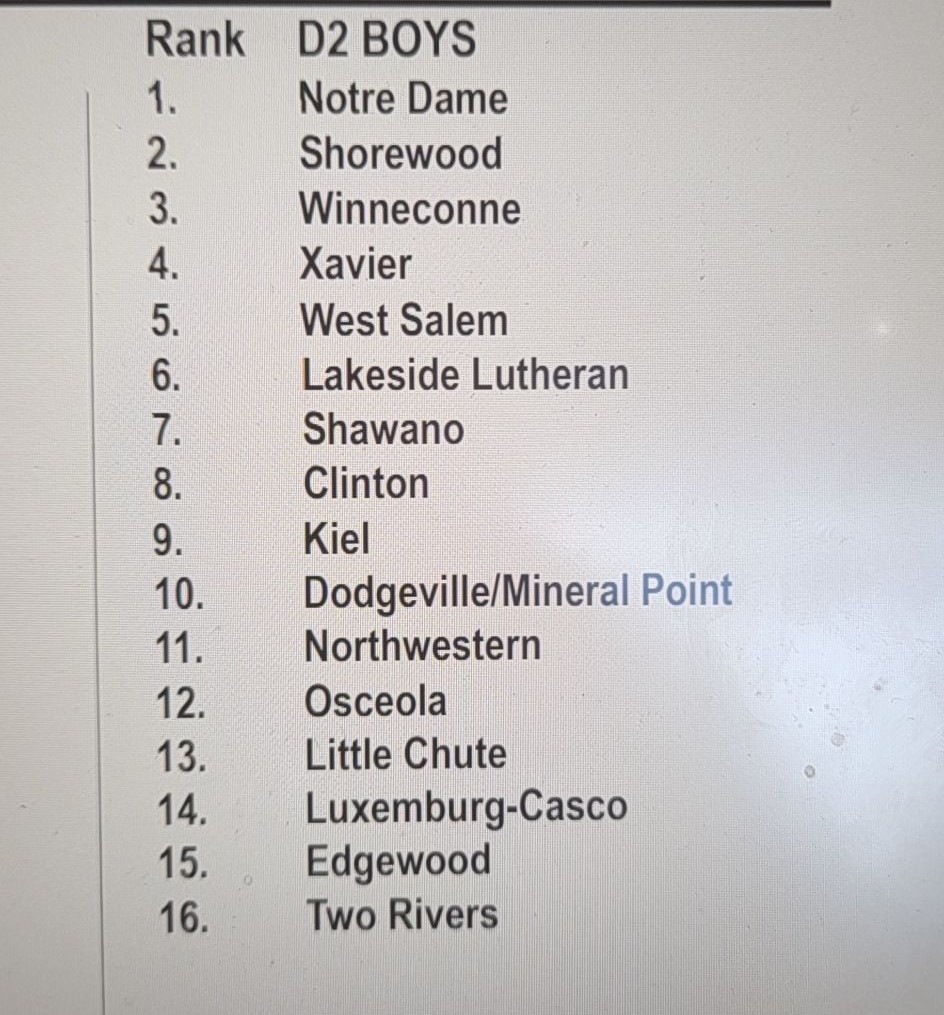 Clintonmenxc's tweet photo. After the week 2 coaches poll was released our men are now ranked 8th in the state!!!!! https://t.co/SYlA0dvVEP