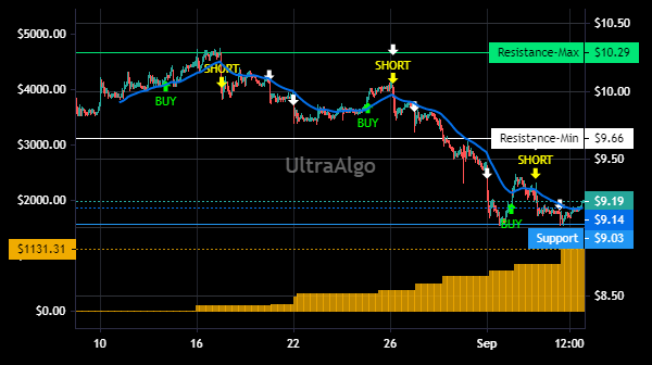 TradingView Chart for New Residential Invt Corp