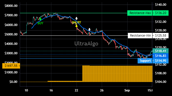 TradingView Chart for Eagle Materials Inc