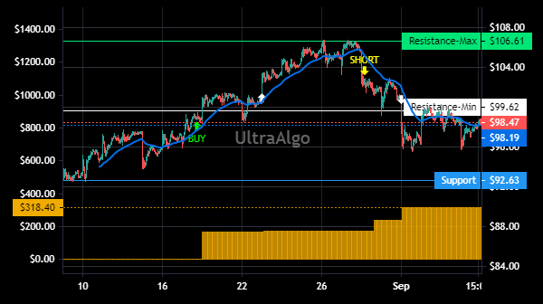 TradingView Chart for Marathon Petroleum Corp