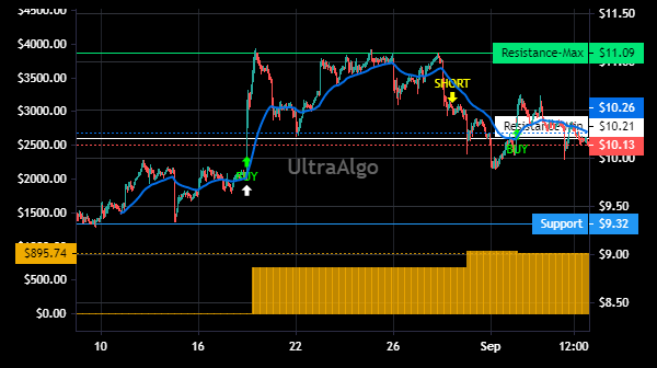 TradingView Chart for Enlink Midstream Llc