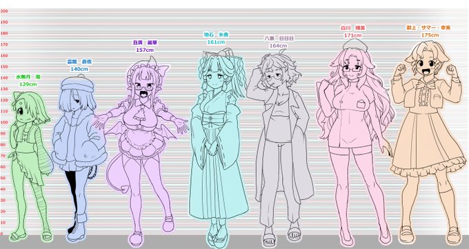 ウチのシノビガミのキャラ達の背の順絵描いた。瓢風とミノさんと徒狐が居ないけど、描くのが・・・描くのが大変だったので・・・あとミノさん230cmなので全然入らないので・・・ 