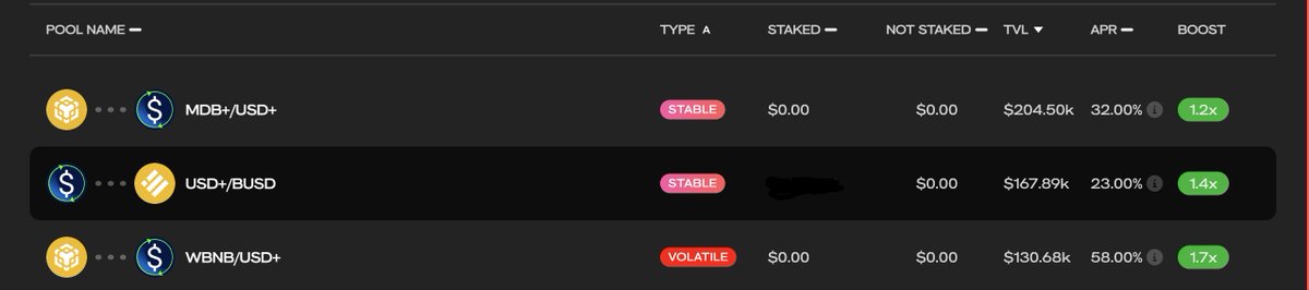 With the new epoch going live on <a href="/Coneswap/">Cone.Exchange</a>, the yields on <a href="/UnknownFinance/">Unknown Money</a> for #USDPlus Gauge Pools are extremely lucrative! 👀💪

🤑32% APR on USD+/MDB+
💸23% APR on USD+/BUSD
💰58% APR on $BNB

@MDB_DeFi <a href="/BNBCHAIN/">BNB Chain</a> #BNB
