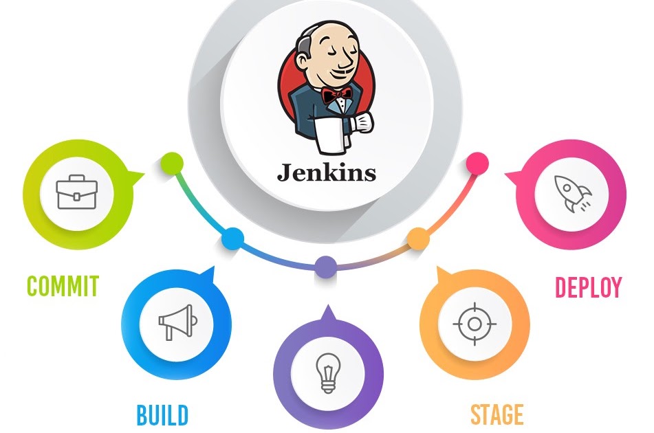 javinpaul's tweet image. Top 20 Jenkins Interview Questions Answers for Beginners and Experienced Developers  buff.ly/3KYdus5