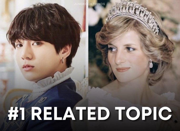 Jungkook is the #1 related and breakout topic under Princess Diana worldwide.