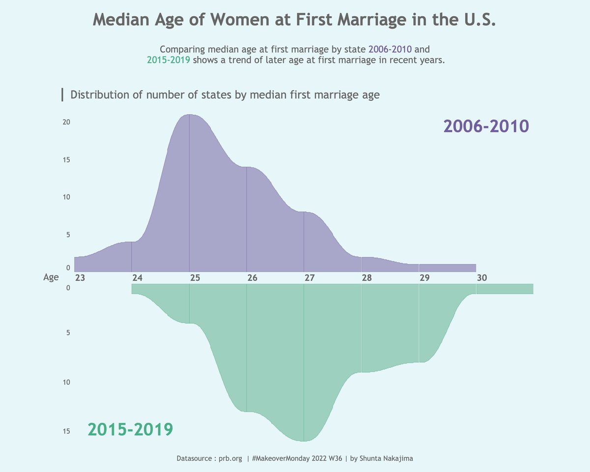Shunta / だんでー tweet media