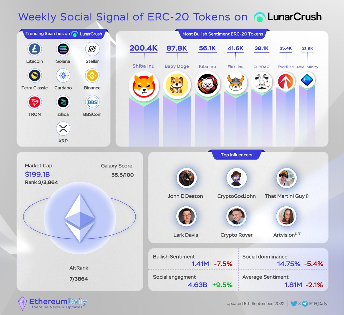 Ethereum Daily tweet media