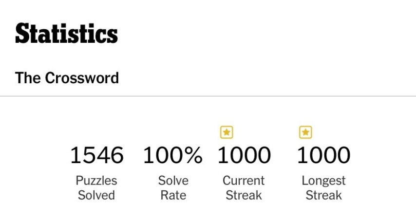 JoeyPacific's tweet photo. .@noahjkim and I have solved the New York Times crossword every day for 1000 days. What a journey!  Here's to 1000 more? 😅 @NYTGames https://t.co/Cpd1VRzWW2