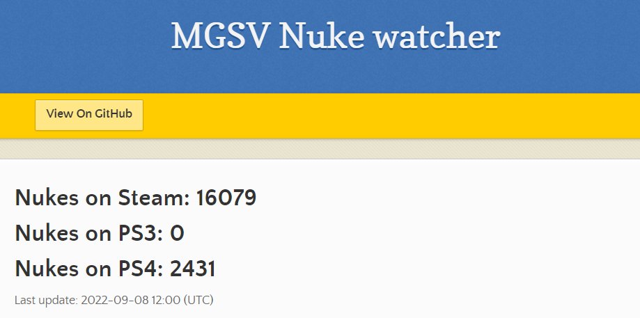 phantom_wolf1's tweet photo. MGS 5 Nuke Count 08.09.2022. 
#MetalGearSolid #Peace #fixphantomnukes #ThePhantomPain https://t.co/l1JZJGouHA