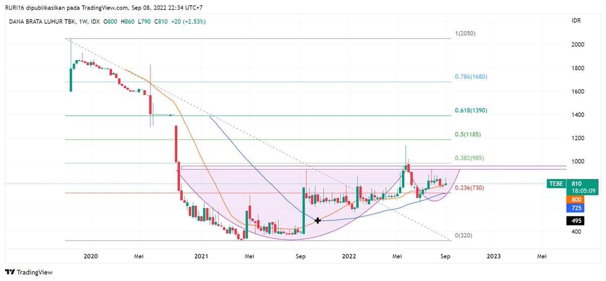 StockPediaid tweet picture