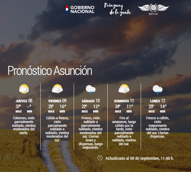 DMH_Paraguay on Twitter "Boletín Meteorológico Diario y Pronóstico
