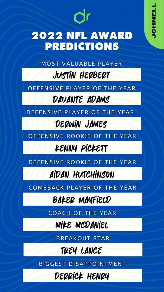 DesignatedRpt's tweet photo. With the #NFL season kicking off tonight, some of our guys predict individual award winners.

🏈 @SeanWAlcide 
🏈 @jbp_db 
🏈 @PizzaBreff 
🏈 @RealPaulCortese https://t.co/WQP9BAkqf7
