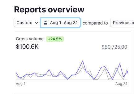 Christian tweet media