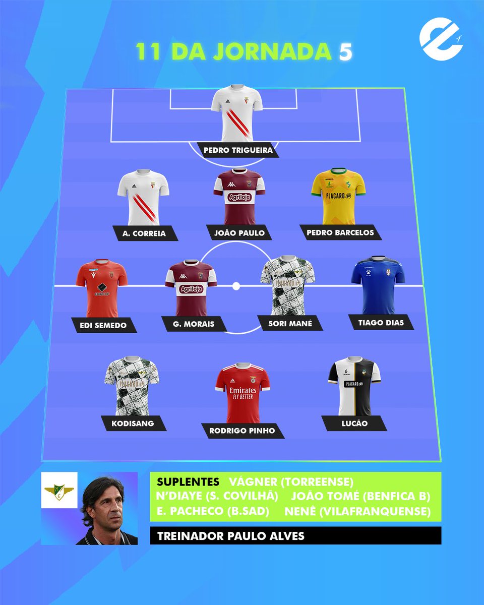 Aí está o nosso 𝐎𝐧𝐳𝐞 𝐝𝐚 𝐉𝐨𝐫𝐧𝐚𝐝𝐚 🤩

Concordas com as nossas escolhas? 🤔

Conta-nos tudo nos comentários ⬇️