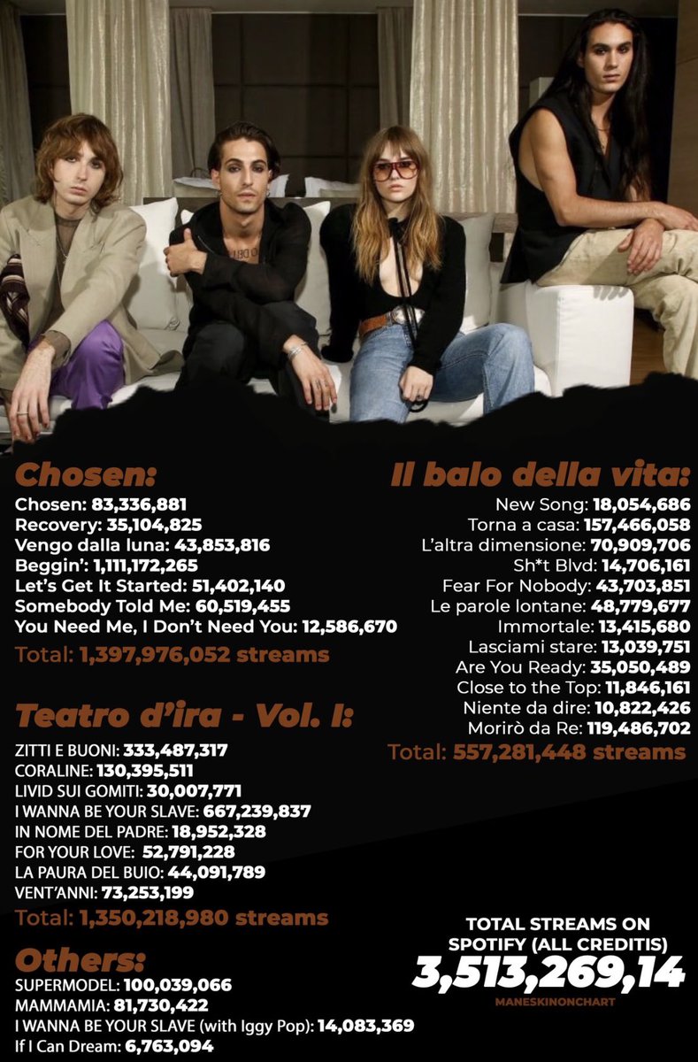 roxiscar's tweet photo. @httpsrealitys @tuittacaroliine @caroIiser Non li conosci nemmeno!!! Da ieri continuo a leggere tuoi commenti cattivi. Non li apprezzi? Non guardarli, ma smettila di dire cose inesatte. Il tuo è veleno ingiustificato!!!!
Stanno suonando in tutti i migliori festival mondiali. Quindi qual è il problema? https://t.co/HVOrdcXMeQ