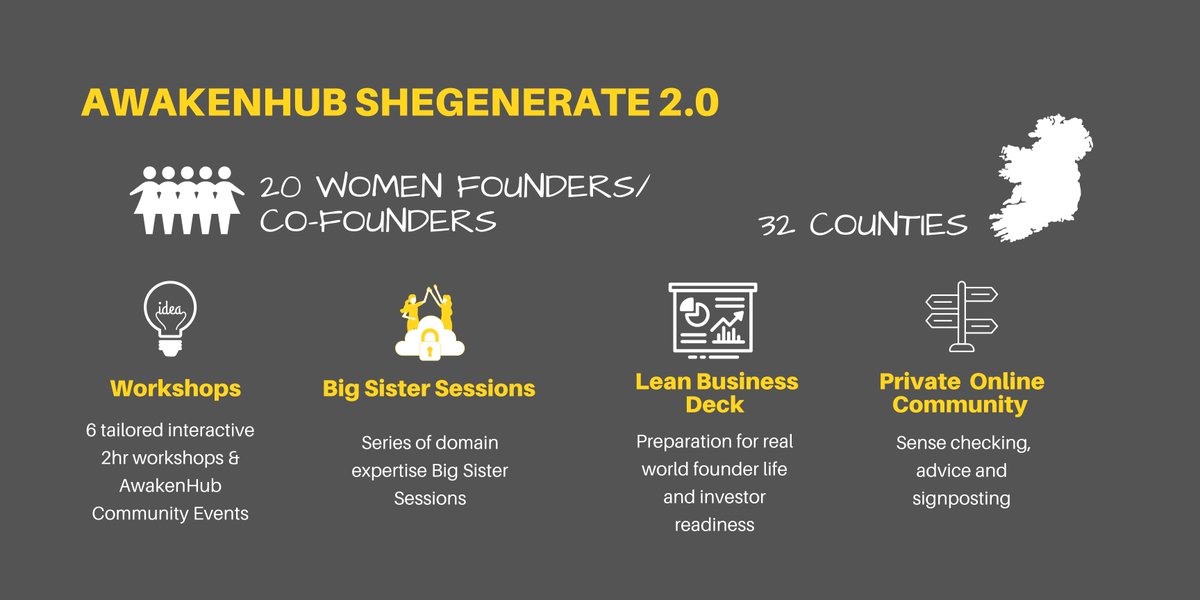 AwakenHub's tweet photo. EOI’s for #SheGenerate 2.0 close in 24 hours!  If you’re unsure about how it will work for you then apply &amp; attend our online Information Session on 13 September. Apply now, don't overthink it! 
https://t.co/4yNWATEuXf
#community #startups #awakenhub #femalefounders https://t.co/Utm29qPpXk